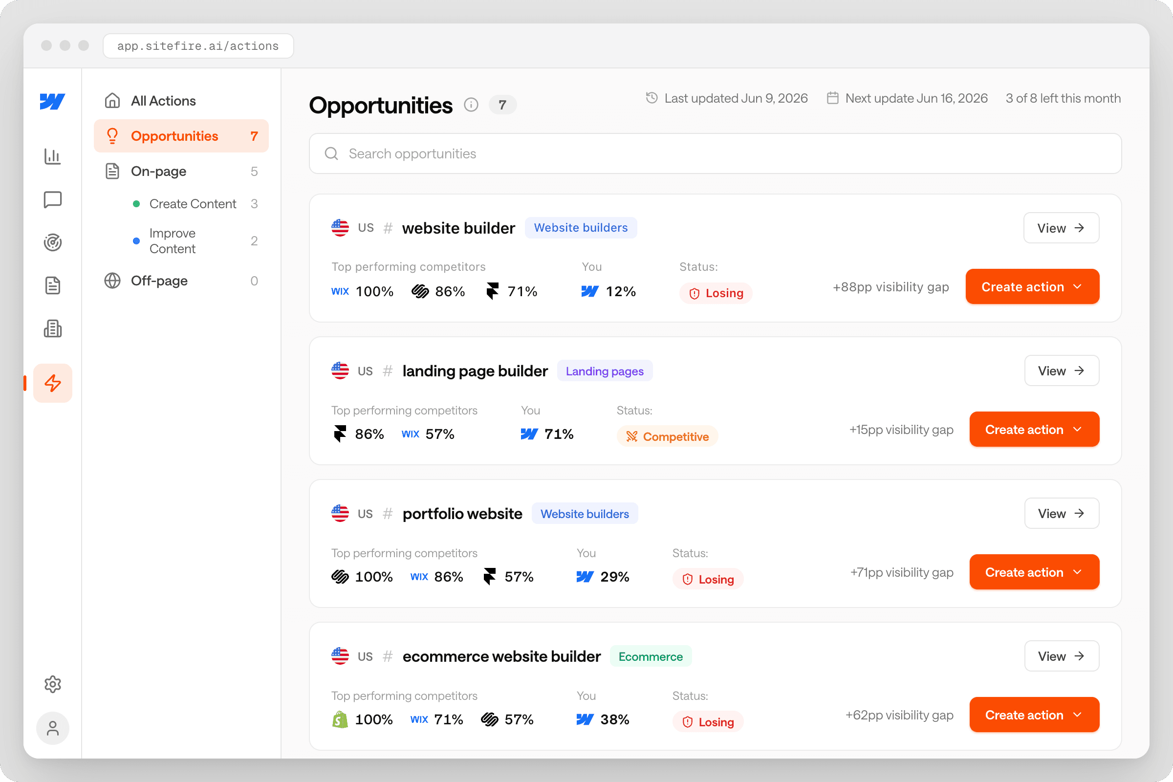 Weekly opportunities in the Actions tab