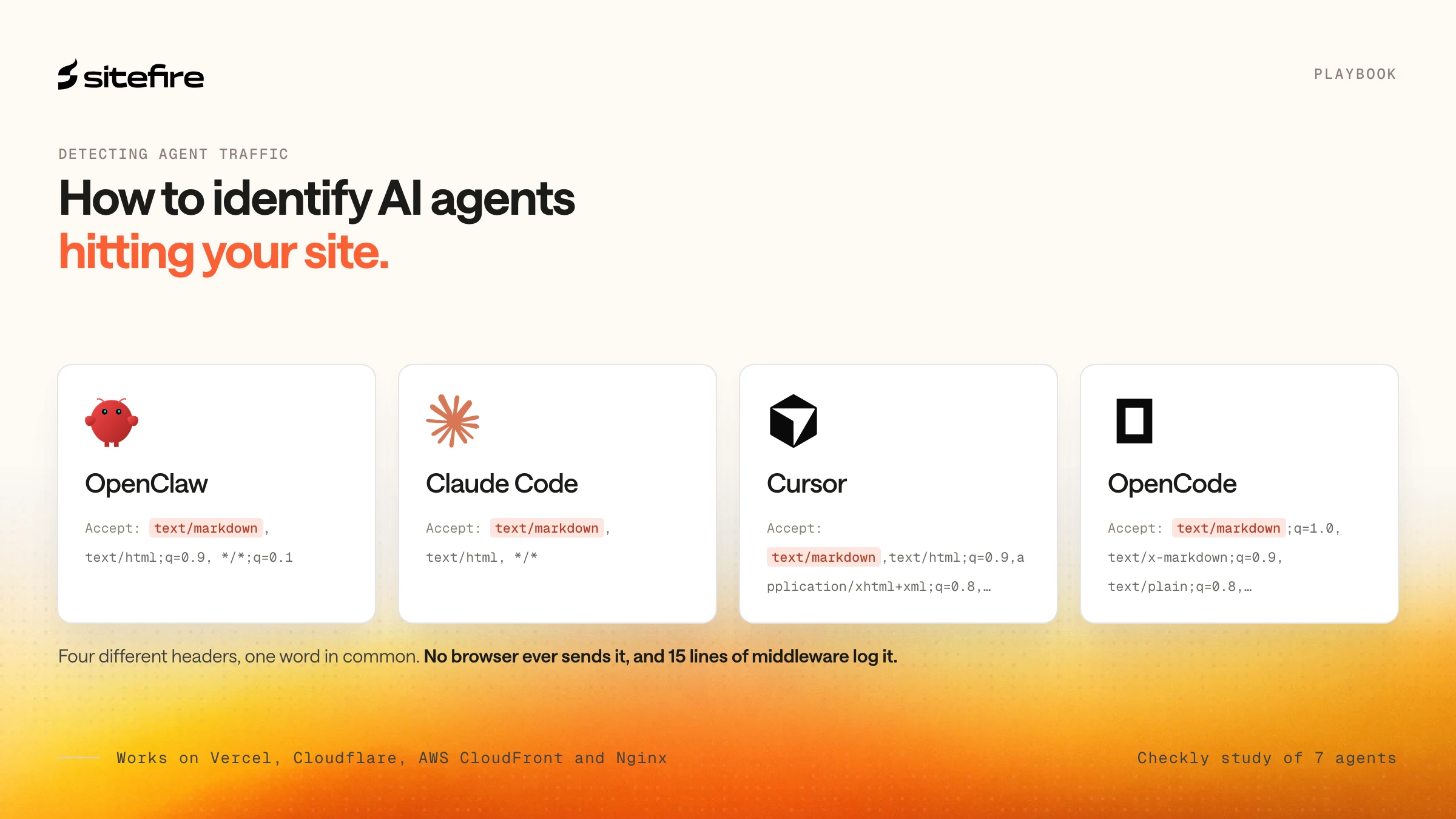 Comparison of browser versus AI agent Accept headers, highlighting text/markdown as the signal that flags agent traffic